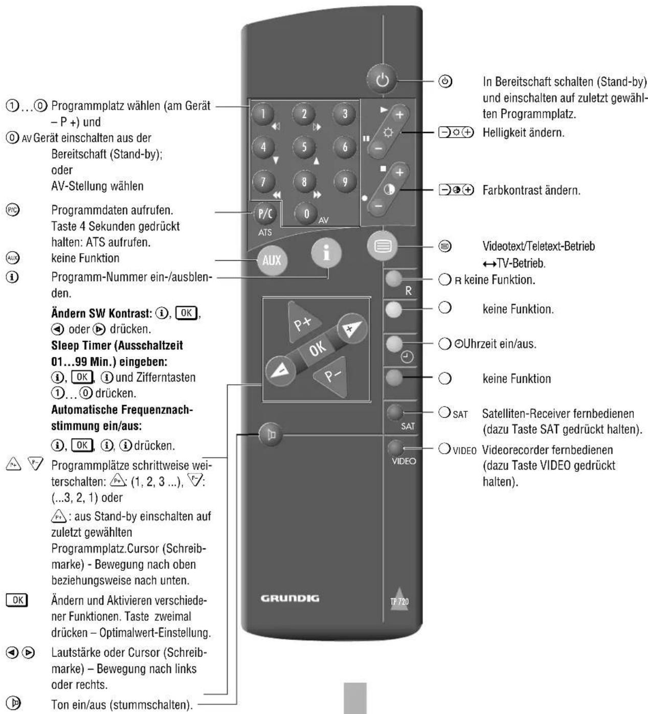 GRUNDIG ST 55 750 TEXT - Die Dialogzeile - 1