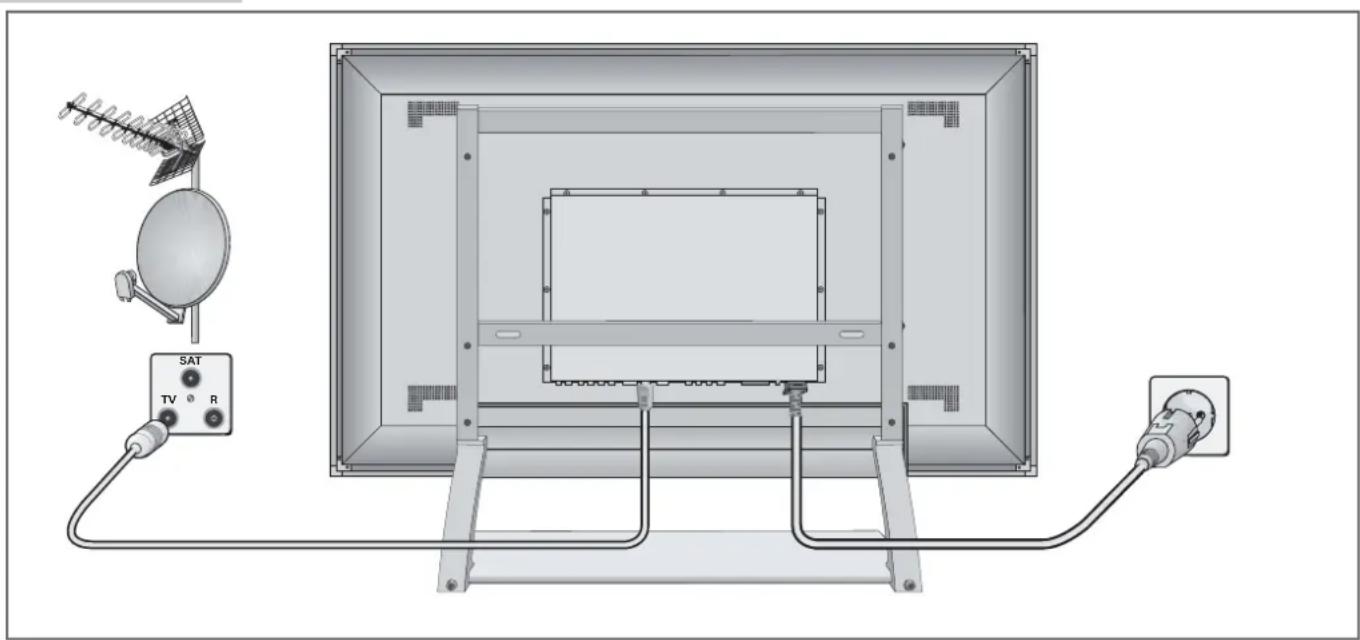 GRUNDIG Planatron 42 PW 110-7401 TOP - ANSCHLIESSEN UND VORBEREITEN - 1
