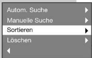 GRUNDIG Planatron 42 PW 110-7401 TOP - Fernseh-Programme sortieren - 1