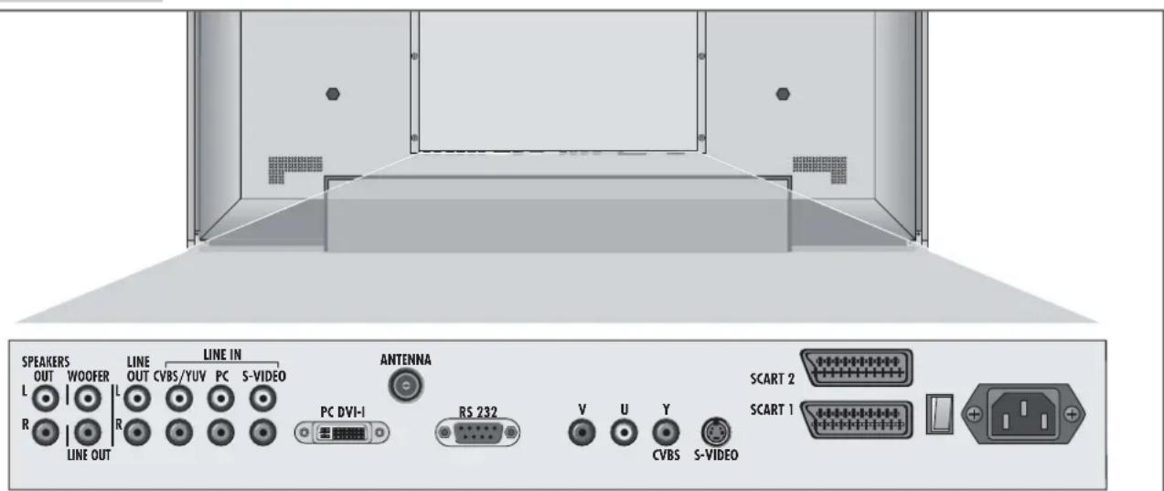 GRUNDIG Planatron 42 PW 110-7401 TOP - Wandmontage - 6