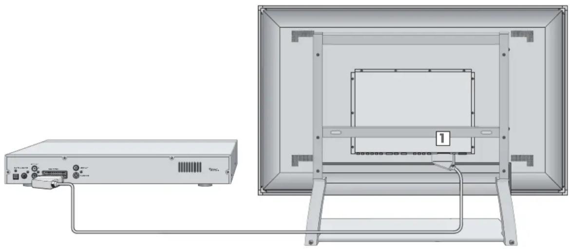 GRUNDIG Planatron 42 PW 110-7401 TOP - Videorecorder oder DVD-Player anschließen - 1