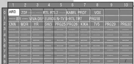 GRUNDIG Planatron 42 PW 110-7401 TOP - Fernseh-Programme sortieren - 2