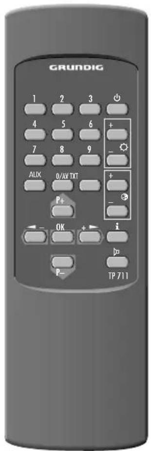 GRUNDIG P37-731 TEXT - Die Tasten der Fernbedienung - 1