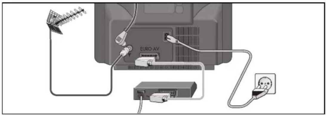 GRUNDIG P37-3035 - Anschließen - 1