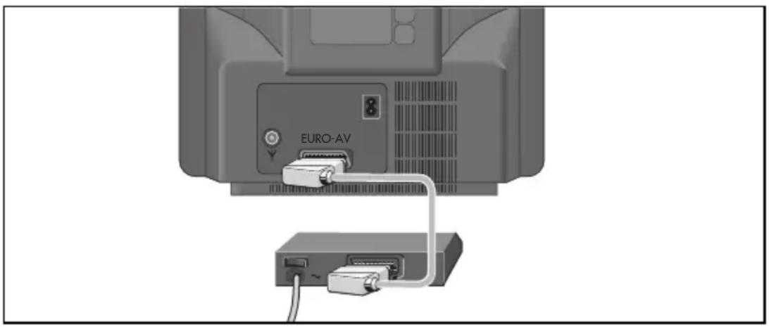 GRUNDIG P37-3035 - Decoder (Descrambler) - 1