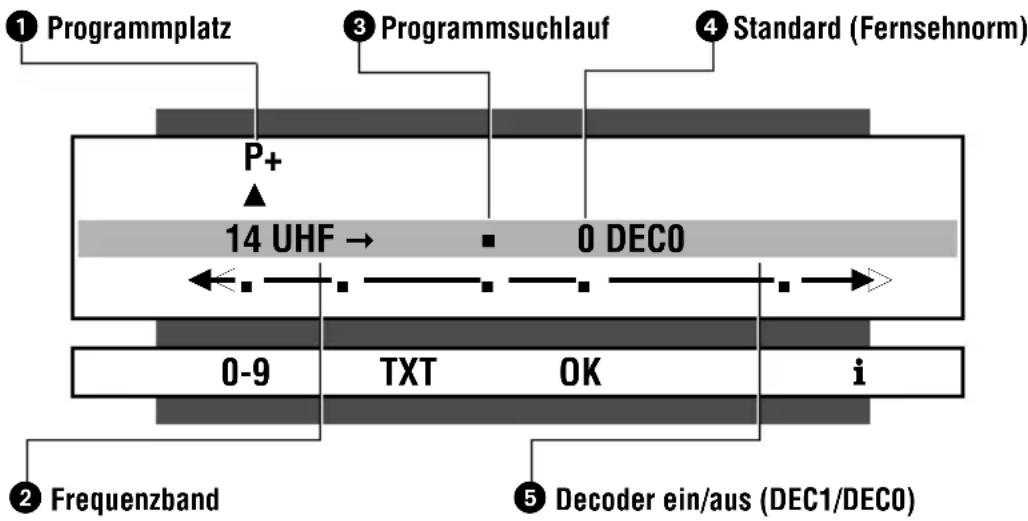 GRUNDIG P37-3035 - Beispiel: - 1
