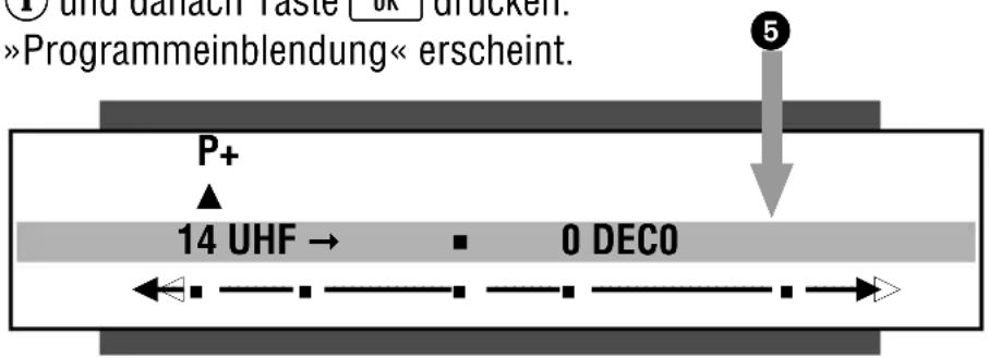GRUNDIG P37-3035 - Einstellung für den Betrieb mit Decoder - 1