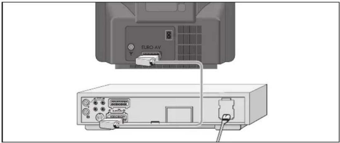 GRUNDIG P37-3035 - Anschließen - 1