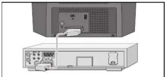 GRUNDIG P 37 830 TEXT - Video-Recorder, Satelliten-Receiver, SET-TOP-Box oder Camera-Recorder an EURO-AV Buchse anschließen - 1