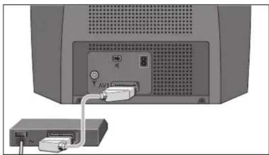 GRUNDIG P 37 830 TEXT - Decoder an Buchse »AV 1« anschließen - 1