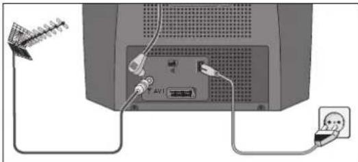 GRUNDIG P 37 830 TEXT - Anschließen - 1