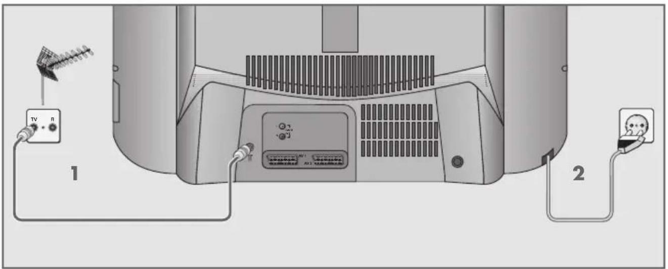 GRUNDIG MW70-2010 - Antenne und Netzkabel anschließen - 1