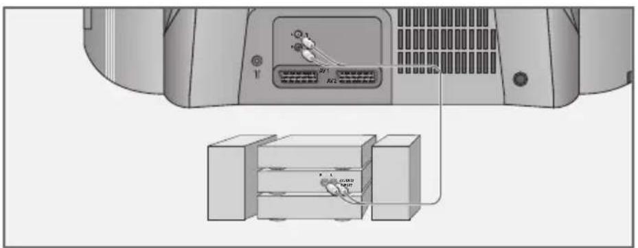 GRUNDIG MW70-2010 - HiFi-Anlage anschließen - 1