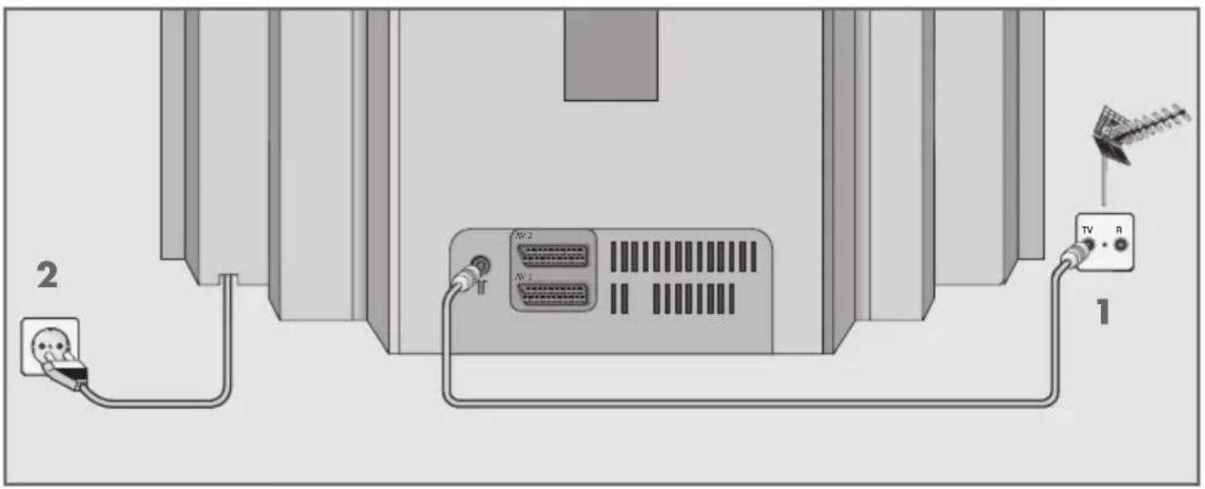 GRUNDIG MFS 554601 - Antenne und Netzkabel anschließen - 1