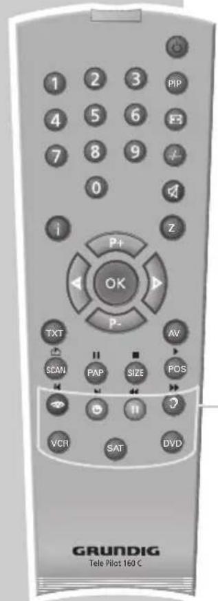 GRUNDIG MFS 554601 - AUF EINEN BLICK - 1