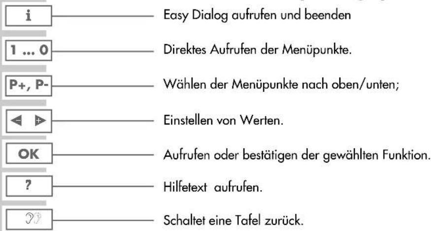 GRUNDIG Xentia M55-420 - Bedienen des Easy Dialog Systems - 1