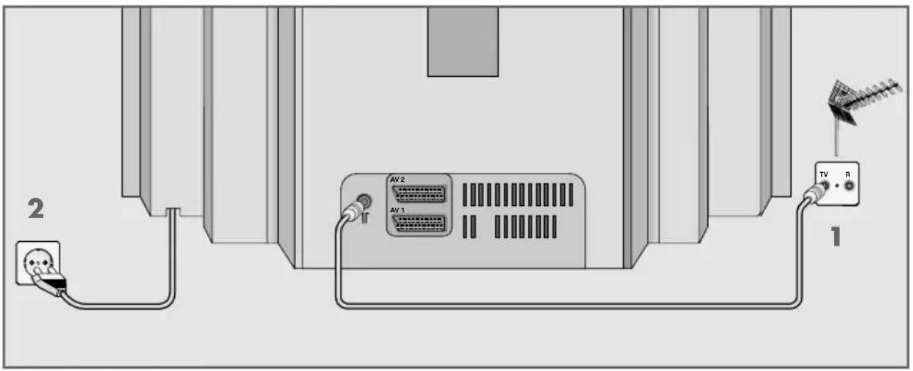 GRUNDIG Xentia 21 MFS 55-4701-8 TOP - Antenne und Netzkabel anschließen - 1