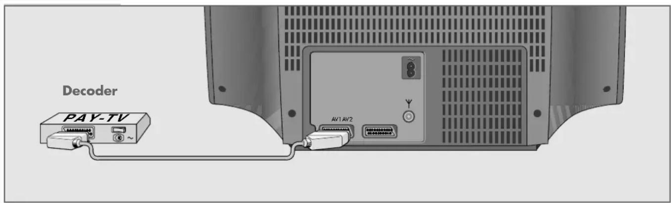 GRUNDIG Xentia 55 M F55 5101 NIC DOLB - Decoder oder Satellitenreceiver an Buchse »AV 1« anschließen - 1
