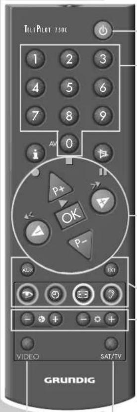 GRUNDIG Xentia 55 M F55 5101 NIC DOLB - Die Fernbedienung - 1