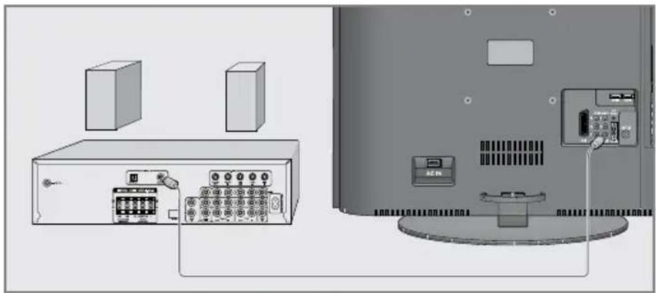 GRUNDIG Vision ECO 32-6950 - Hifi-System/AV-Receiver anschließen - 1