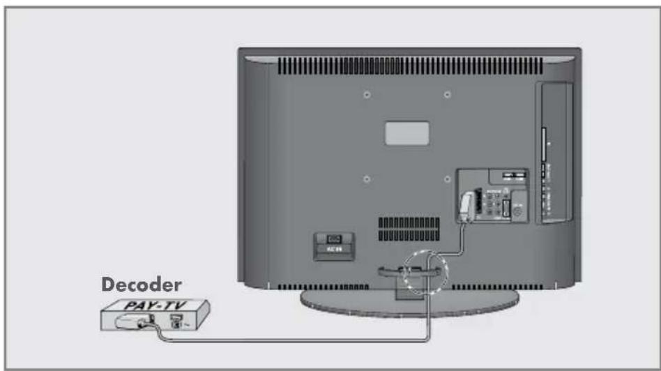 GRUNDIG Vision ECO 32-6950 - Decoder oder Satellitenreceiver anschließen - 1