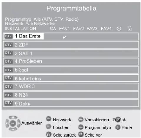GRUNDIG Vision ECO 32-6950 - Programme löschen - 1