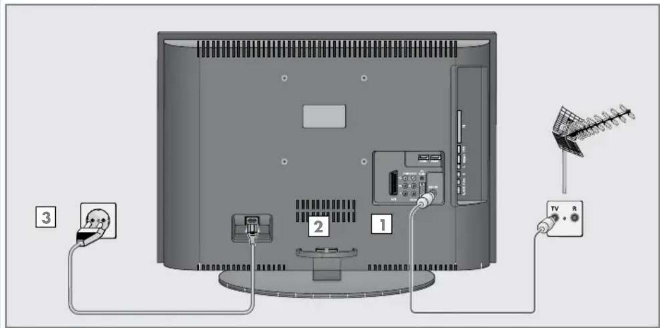 GRUNDIG Vision ECO 32-6950 - Antenne und Netzkabel anschließen - 1