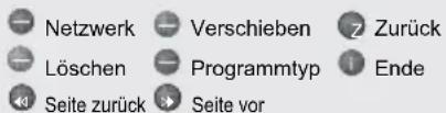 GRUNDIG Vision 9 32-9071 - Programmtabelle aufrufen - 3
