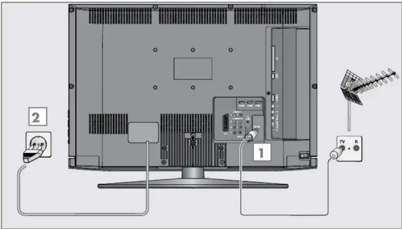 GRUNDIG Vision 9 32-9071 - Antenne und Netzkabel anschließen - 1