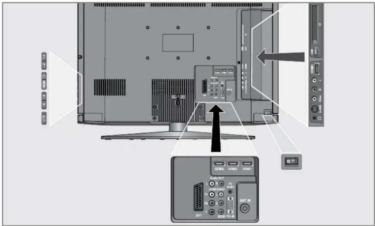 GRUNDIG Vision 9 32-9071 - Umwelthinweis - 1