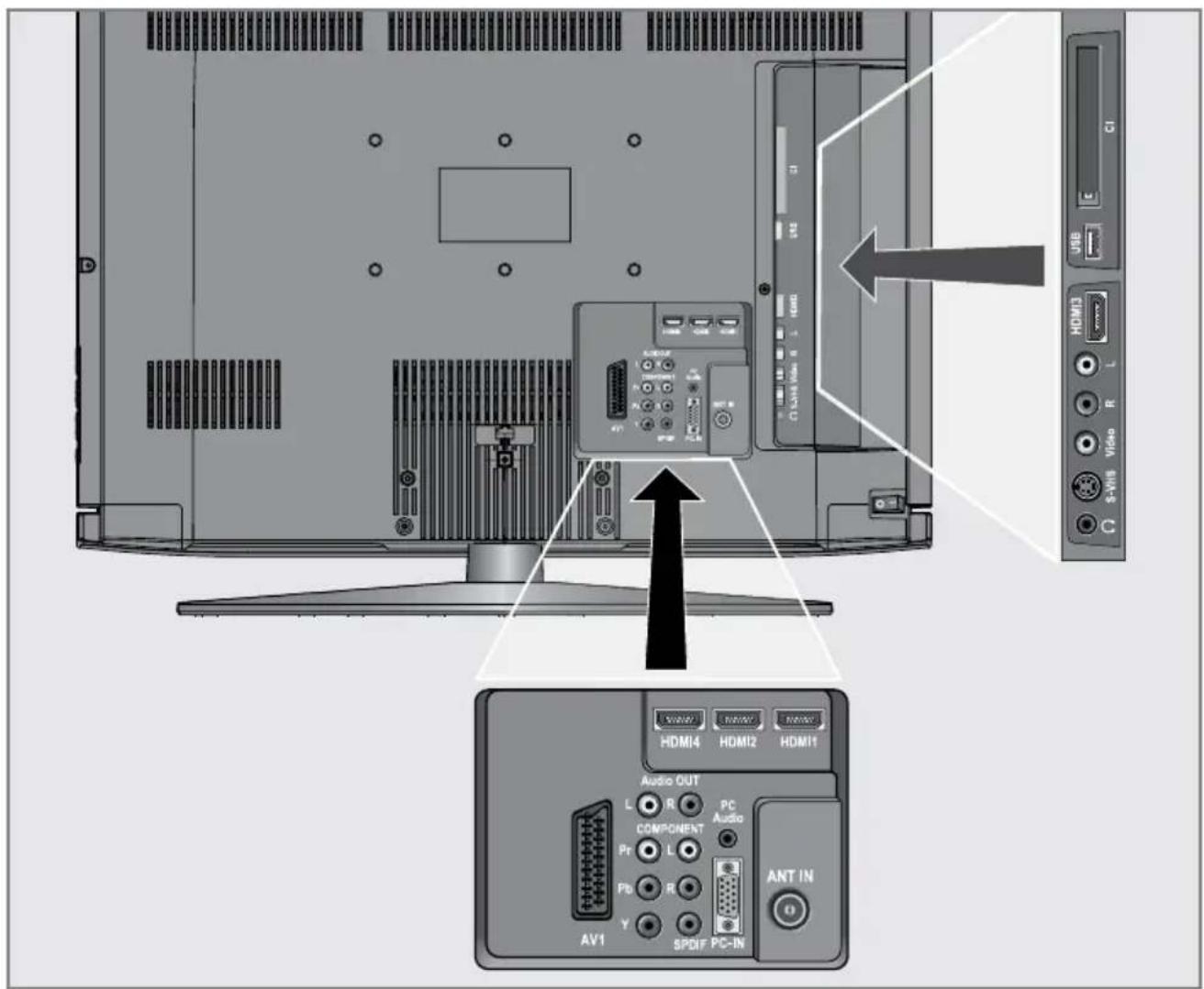 GRUNDIG Vision 9 32-9071 - Anschlussmöglichkeiten - 1