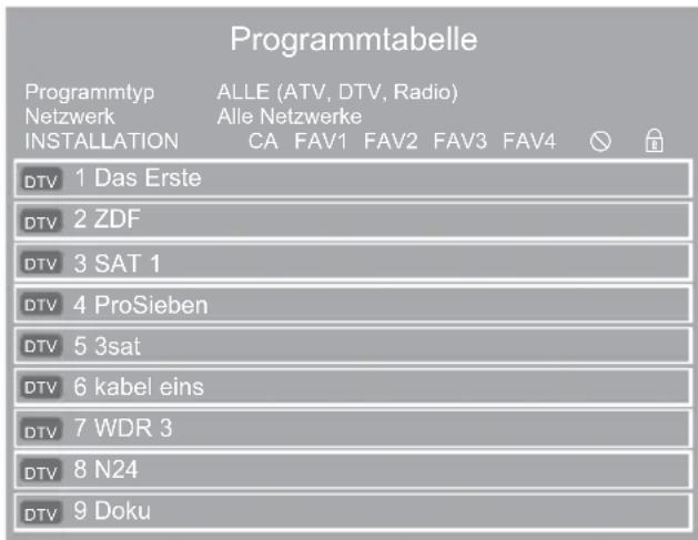 GRUNDIG Vision 9 32-9071 - Programmtabelle aufrufen - 1