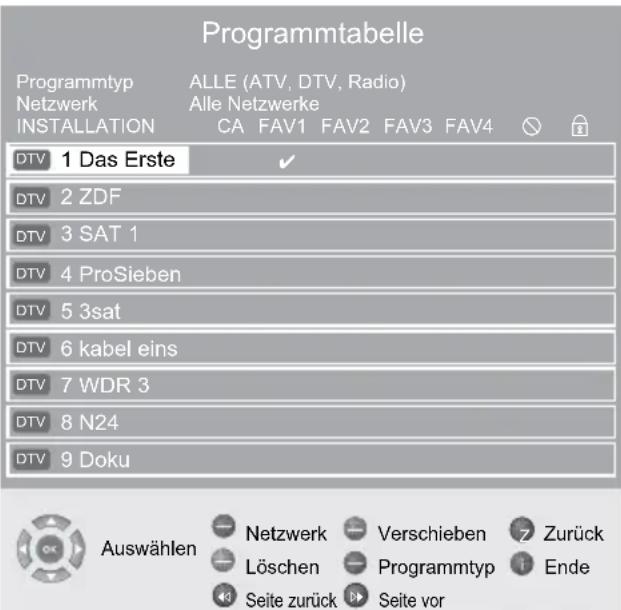 GRUNDIG Vision 9 32-9071 - Programmtabelle anwählen - 1