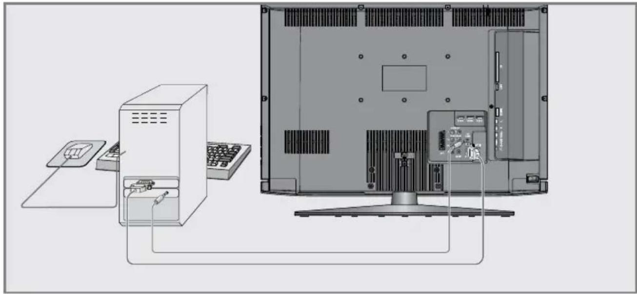 GRUNDIG Vision 9 32-9071 - Hifi-System/AV-Receiver anschließen - 1