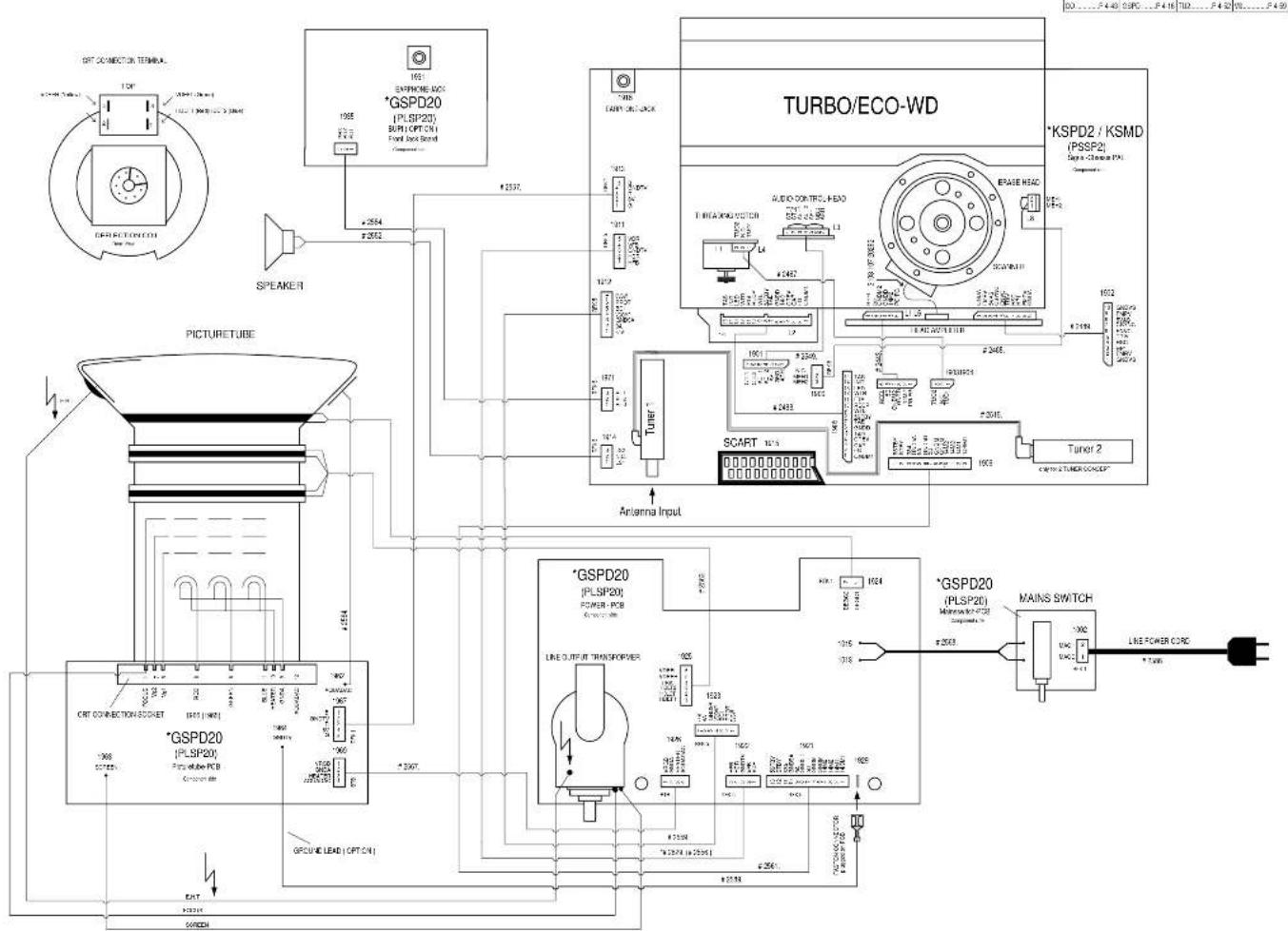 GRUNDIG TVR 5500 - Platinenabbildungen und Schaltpläne / Layout of the PCBs and Circuit Diagrams - 2