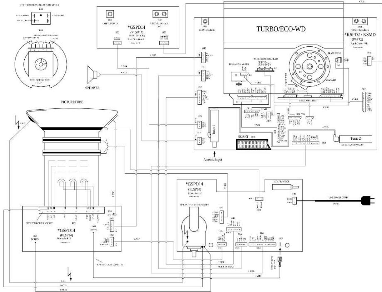 GRUNDIG TVR 3710 - Platinenabbildungen und Schaltpläne / Layout of the PCBs and Circuit Diagrams - 1