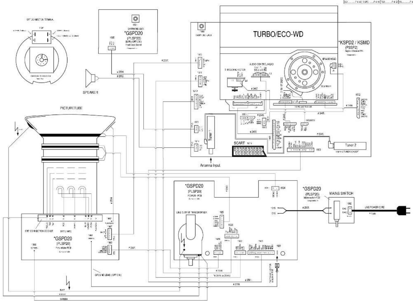 GRUNDIG TVR 3710 - Platinenabbildungen und Schaltpläne / Layout of the PCBs and Circuit Diagrams - 2