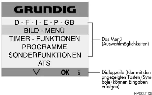 GRUNDIG T 70 740 TEXT - Sprachauswahl treffen - 1