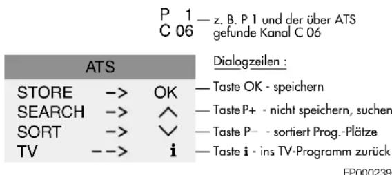 GRUNDIG T 70 740 TEXT - Kanal speichern - 1