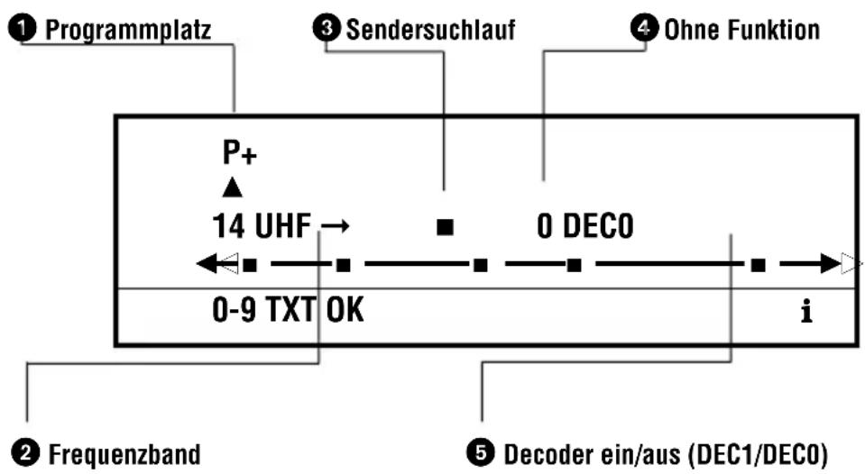 GRUNDIG T 55 731 TEXT - Programmplätze manuell belegen - 2