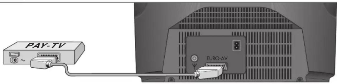 GRUNDIG T 51 071 - Decoder - 1