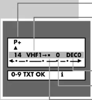 GRUNDIG T 51 071 - Programmplatzwahl begrenzen - 1