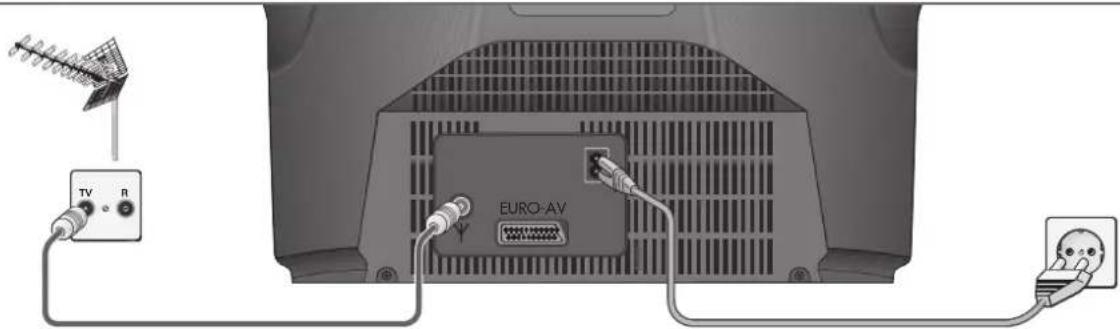 GRUNDIG T 51 071 - Anschließen - 1