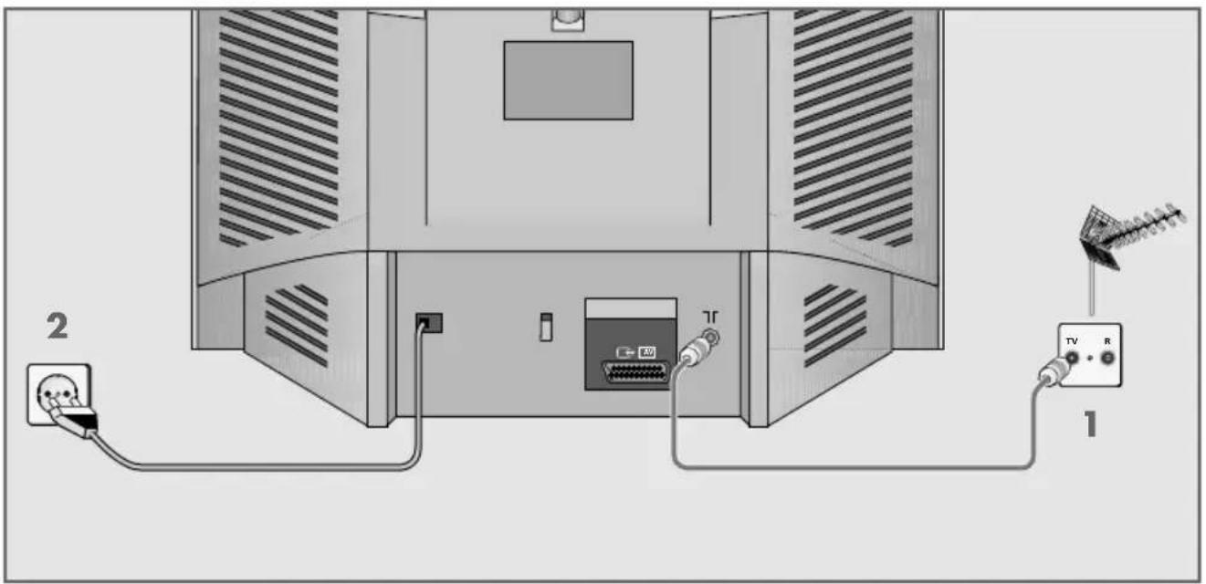 GRUNDIG STF 55 2601 - Antenne und Netzkabel anschließen - 1