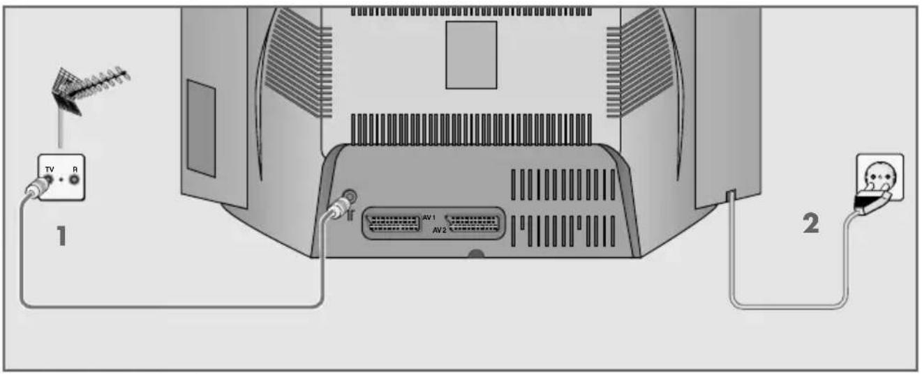 GRUNDIG ST70-7502 - Antenne und Netzkabel anschließen - 1