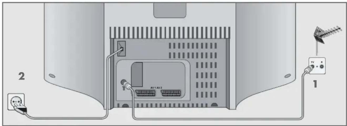 GRUNDIG ST70-5501 TOP LENARO 70 - Antenne und Netzkabel anschließen - 1