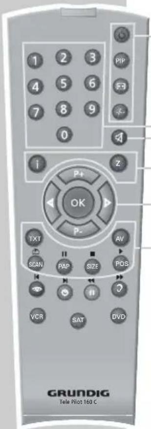 GRUNDIG ST70-5501 TOP LENARO 70 - Die Fernbedienung - 1