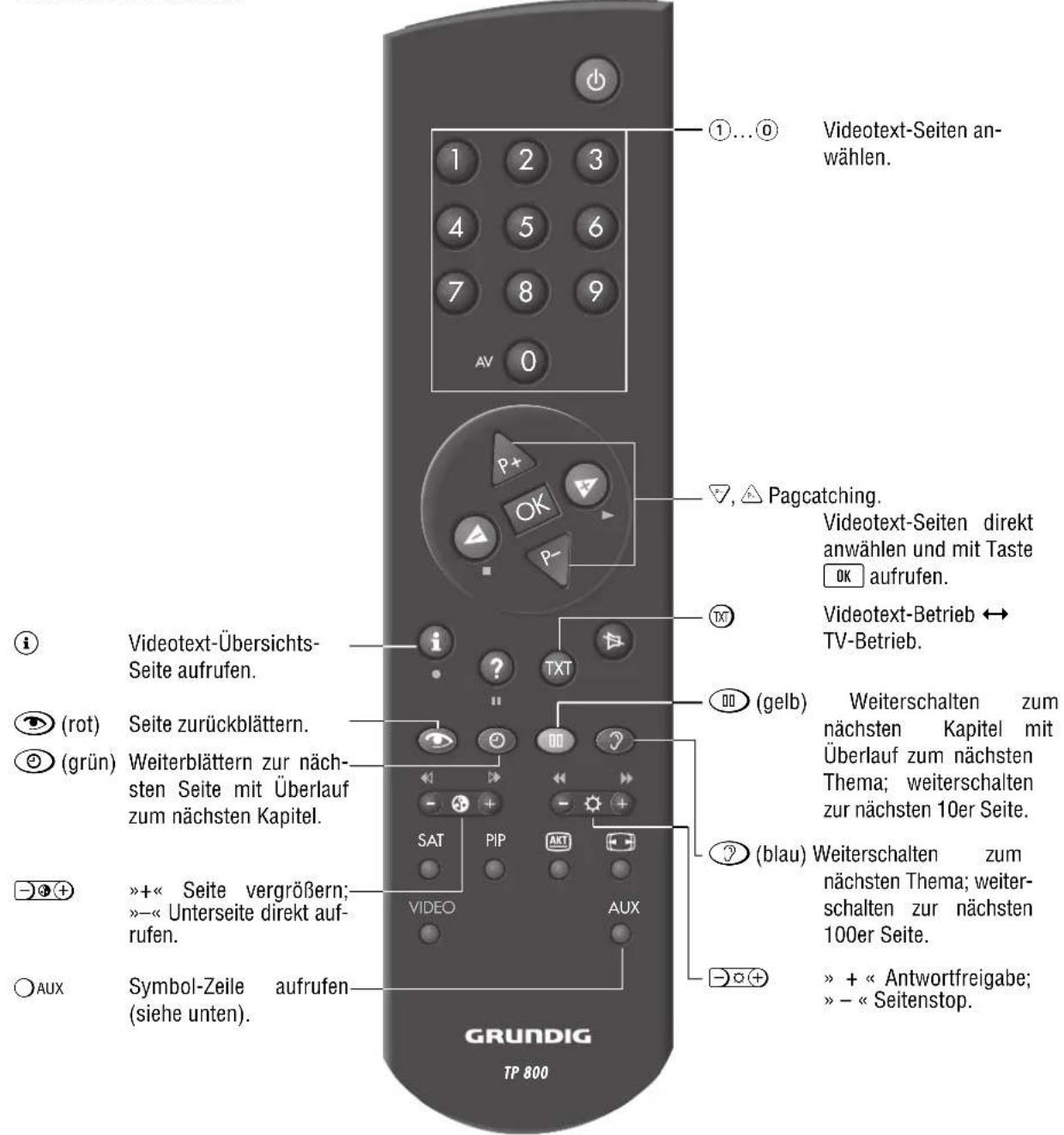 GRUNDIG ST70 850 - Bildformat-Umschaltung 16:9 - 1