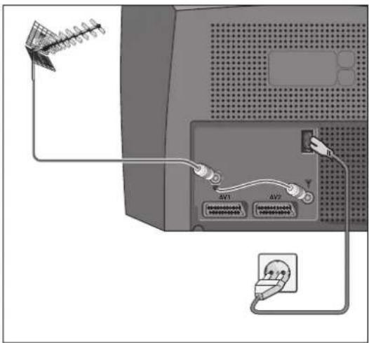 GRUNDIG ST70 850 - Anschlußbeispiele (Fernsehgerät und Video-Recorder) - 1