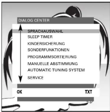 GRUNDIG ST70 850 - Das DIALOG CENTER als Benutzerführung - 1